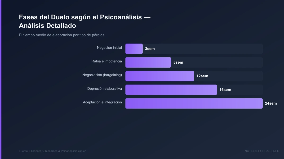 Esquema psicoanalítico sobre el procesamiento del duelo y el establecimiento de límites personales