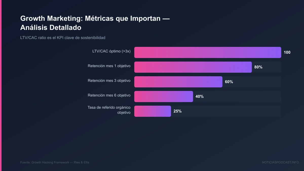 Estructura del embudo de ventas y métricas clave de Growth Marketing explicadas por Manuela Villegas