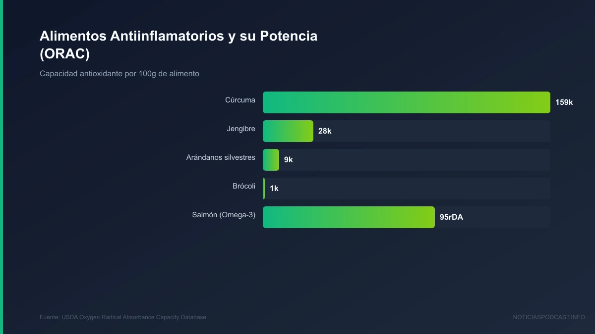 Infografía visual con conceptos clave de la lección en el podcast